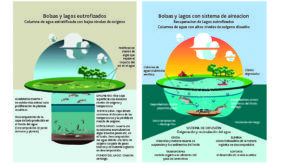 Gráficas aireación